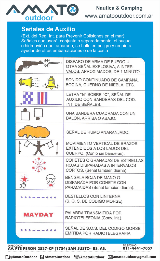 Tabla De Señales Aprobado Por Pna