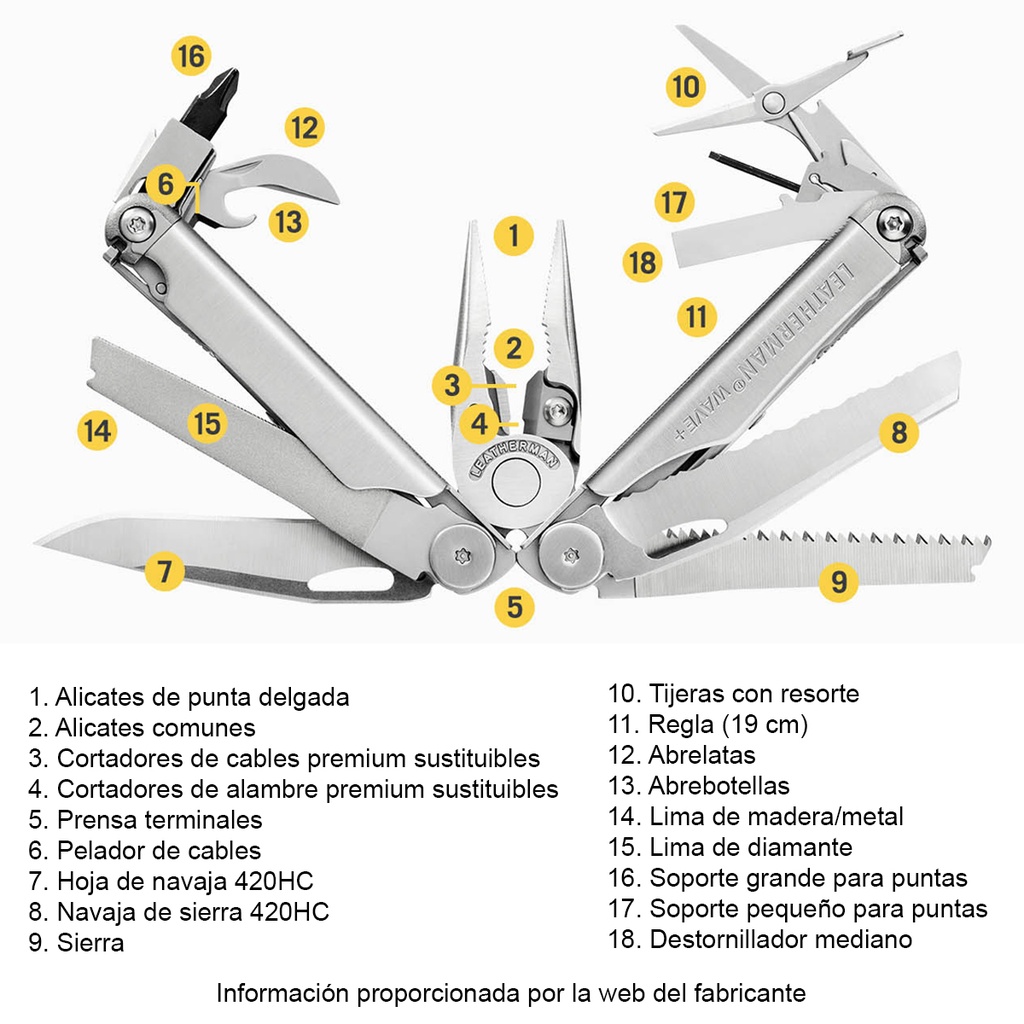 Pinza Leatherman Wave Plus