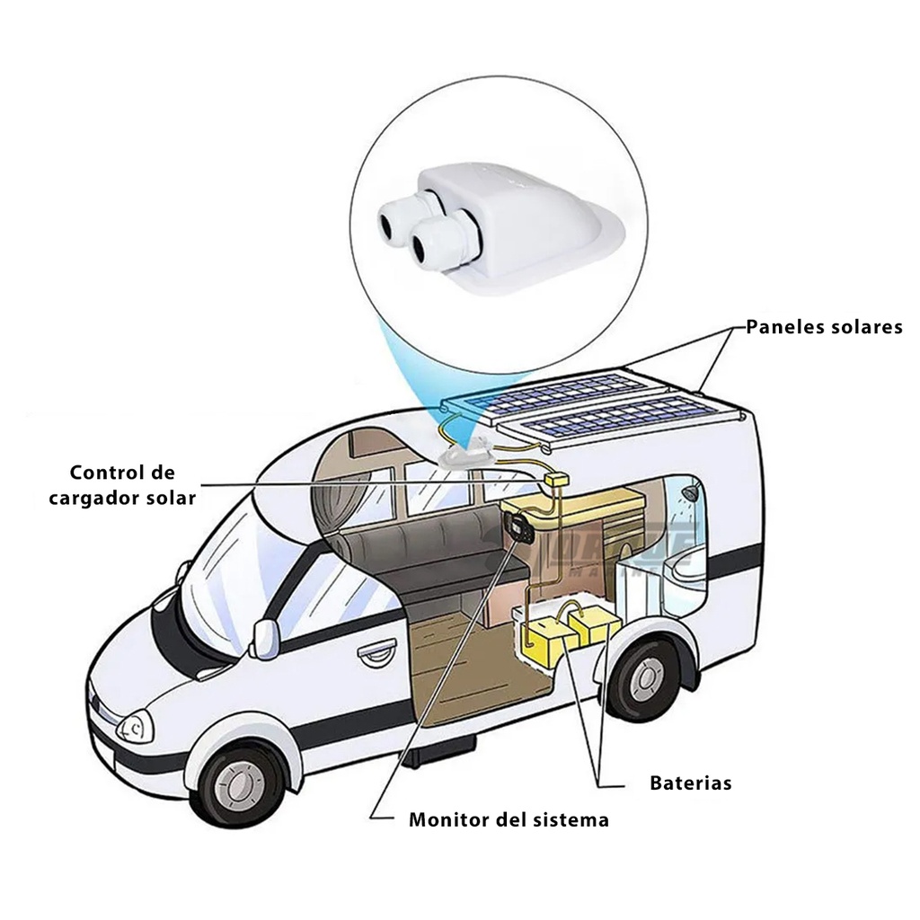 Caja Pasa Cable Doble Panel Solar Techo Motorhome Rv